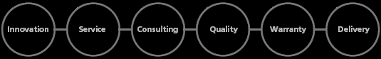                                         Leading-ed ...
