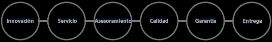                                         L�deres en ...
